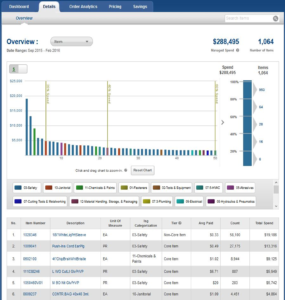 detailed view of mro category management tool