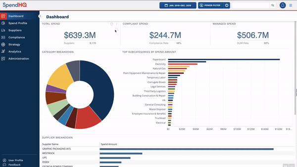 This image shows a Spend Analytics dashboard from SpendHQ, showing a companies supplier breakdown by spend category.